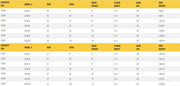 Table listing specifications for gantry crane models, including dimensions.