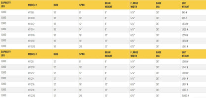 Table listing specifications for gantry crane models, including dimensions.