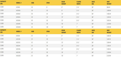 Table listing specifications for gantry crane models, including dimensions.