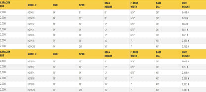 Table listing specifications for gantry crane models, including dimensions.
