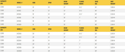 Table listing specifications for gantry crane models, including dimensions.