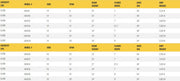 Table listing specifications for gantry crane models, including dimensions.