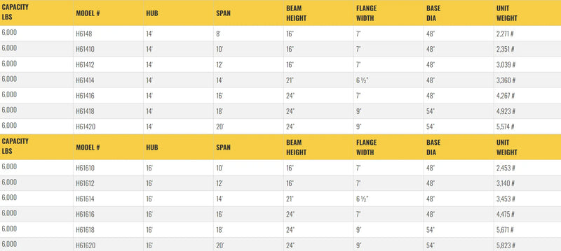 Table listing specifications for gantry crane models, including dimensions.