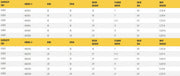Table listing specifications for gantry crane models, including dimensions.