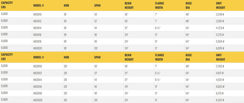 Table listing specifications for gantry crane models, including dimensions.