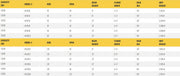Table listing specifications for gantry crane models, including dimensions.