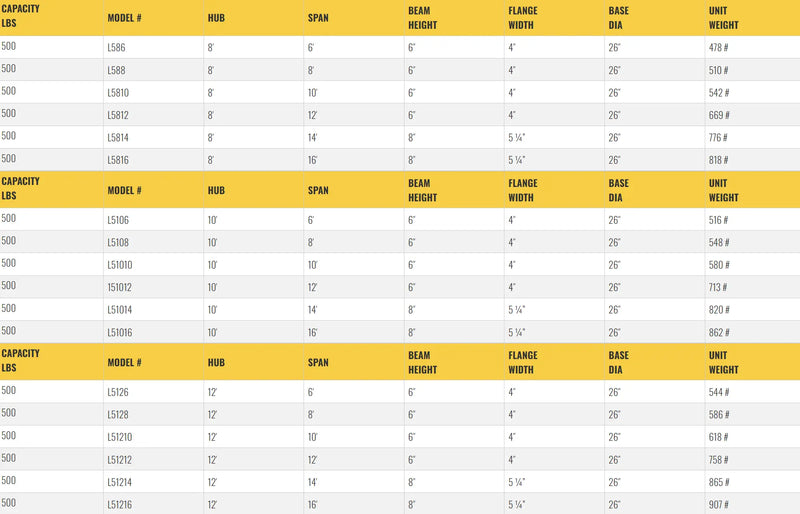 Table listing specifications for jib crane models, including dimensions.