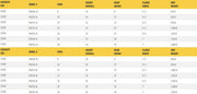 Table listing specifications for gantry crane models, including dimensions.