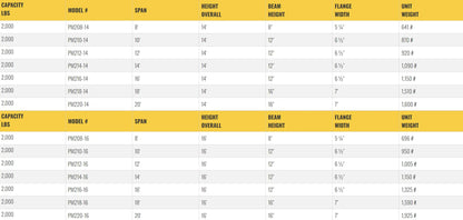 Table listing specifications for gantry crane models, including dimensions.