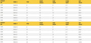 Table listing specifications for gantry crane models, including dimensions.