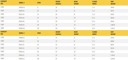 Table listing specifications for gantry crane models, including dimensions.
