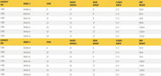 Table listing specifications for gantry crane models, including dimensions.