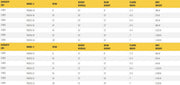 Table listing specifications for gantry crane models, including dimensions.