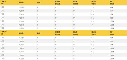 Table listing specifications for gantry crane models, including dimensions.