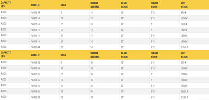 Table listing specifications for gantry crane models, including dimensions.