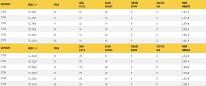 Table listing specifications for gantry crane models, including dimensions.