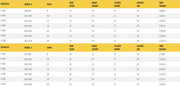 Table listing specifications for gantry crane models, including dimensions.