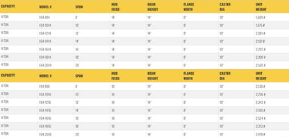 Table listing specifications for gantry crane models, including dimensions.