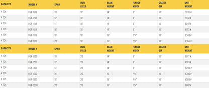 Table listing specifications for gantry crane models, including dimensions.