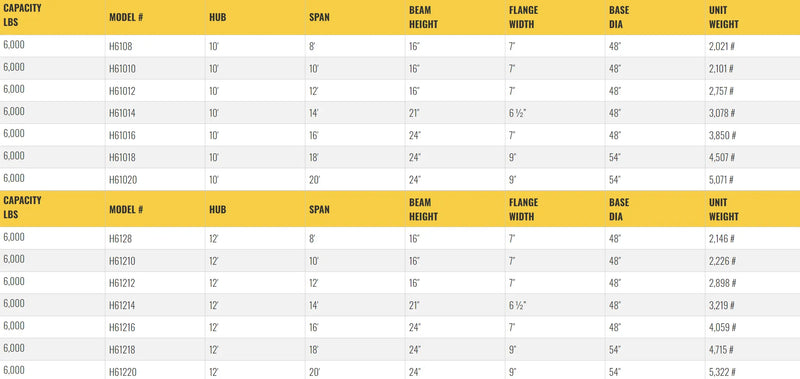 Yellow jib crane with base plate, designed for lifting applications.