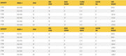 Table listing specifications for gantry crane models, including dimensions.