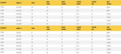 Table listing specifications for gantry crane models, including dimensions.
