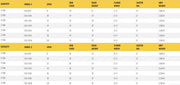 Table listing specifications for gantry crane models, including dimensions.