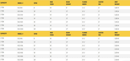 Table listing specifications for gantry crane models, including dimensions.