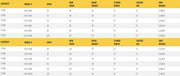 Table listing specifications for gantry crane models, including dimensions.