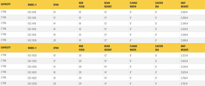 Table listing specifications for gantry crane models, including dimensions.