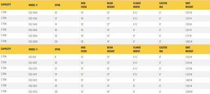 Table listing specifications for gantry crane models, including dimensions.
