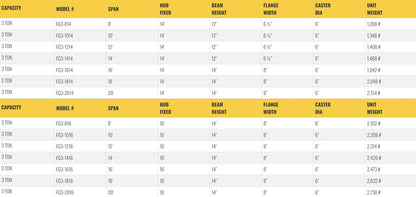 Table listing specifications for gantry crane models, including dimensions.