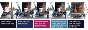Step-by-step instructions with images showing pallet loading onto a truck.