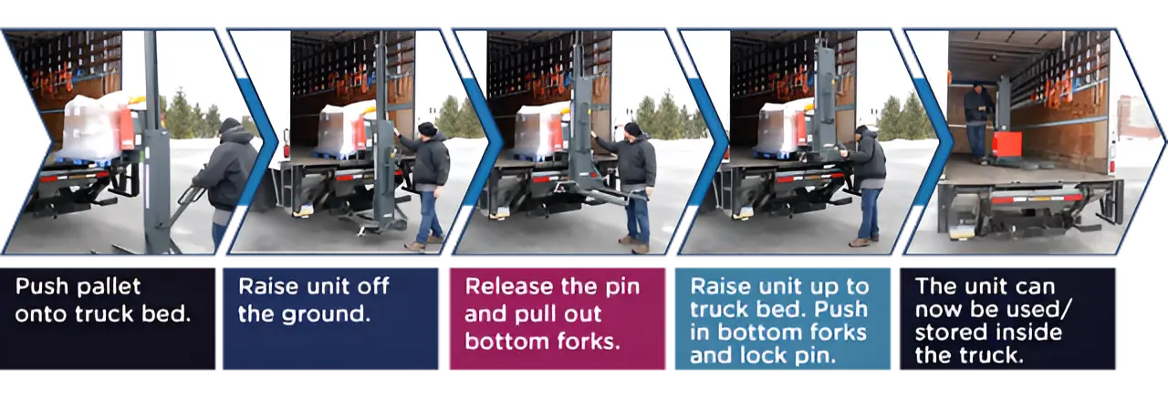 Step-by-step instructions with images showing pallet loading onto a truck.