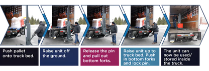 Step-by-step instructions with images showing pallet loading onto a truck.