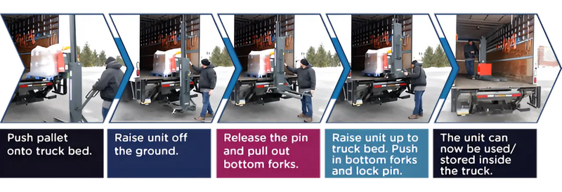 Step-by-step instructions with images showing pallet loading onto a truck.