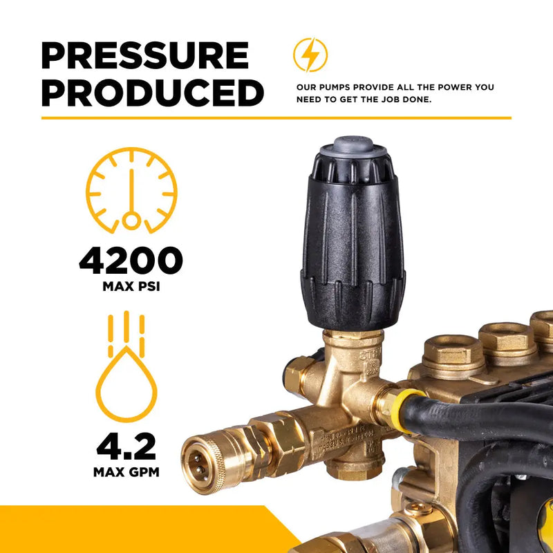 GP EZ4040G Pump Assembly – 4.2 GPM, 4,200 PSI, 1" Shaft BE Power Equipment