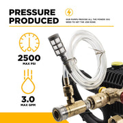 GP TP2530J34 Pump Assembly – 3.1 GPM, 2,500 PSI, 3/4" Shaft BE Power Equipment