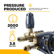General Pump HTXS1812S Pump Assembly – 3.8 GPM, 2,000 PSI, 24 mm Shaft BE Power Equipment
