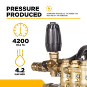 General Pump TSS1511 Triplex Pump – 4.2 GPM, 4,200 PSI, 24 mm Shaft BE Power Equipment