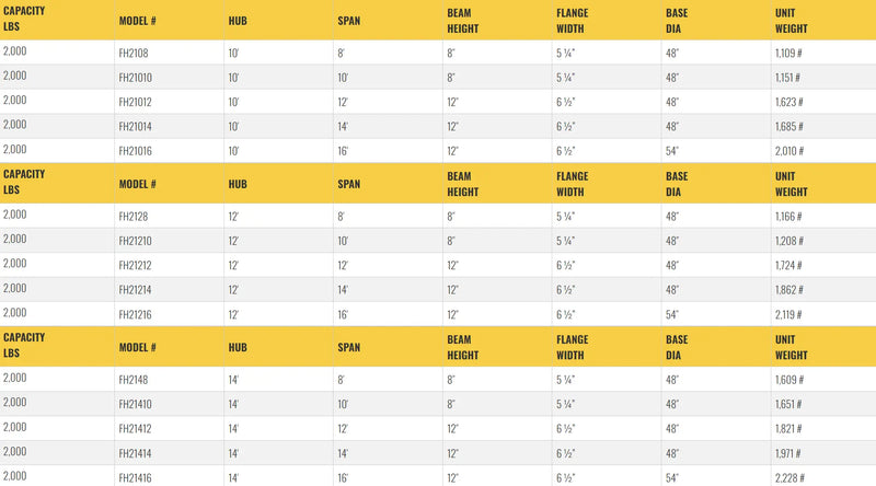 All Lift Cranes FH-FH1108 | Heavy Duty Foundationless Jib 1/2 Ton Capacity 10 to 14 HUB