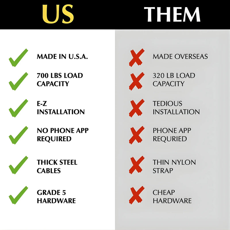 4’X4′ E-Z Lift MAX – 11′ Drop E-Z Storage