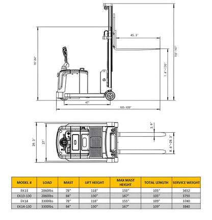 Technical drawing and specifications chart for EKKO EK14 electric forklift including dimensions and load capacities