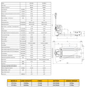 EKKO EP18SLi electric walkie pallet jack with 4000lbs load capacity and 24V 40Ah battery detailed specification chart