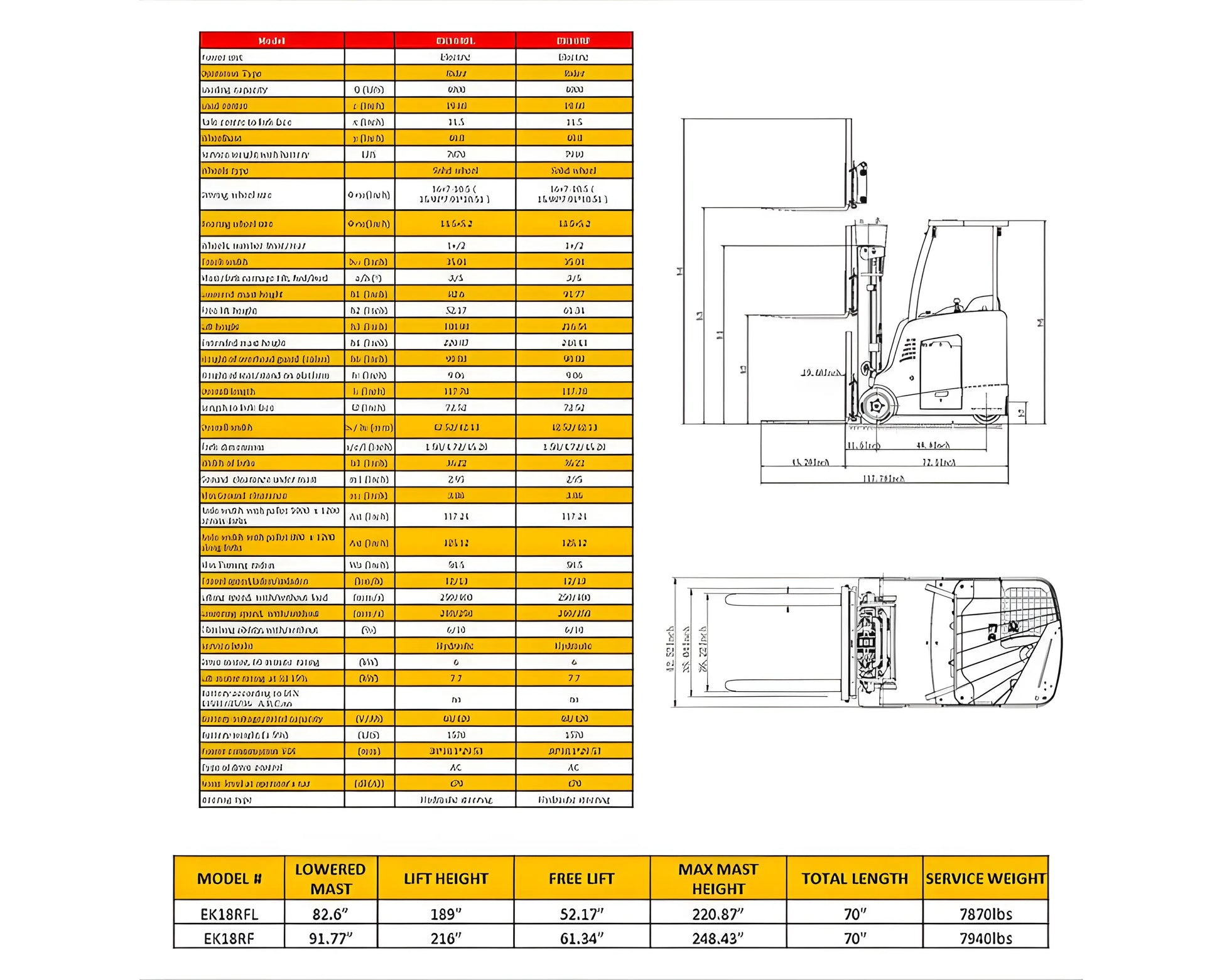 Technical specifications and dimensional blueprint drawing of EKKO Stand-Up Forklift models EK188FL and EK18RF