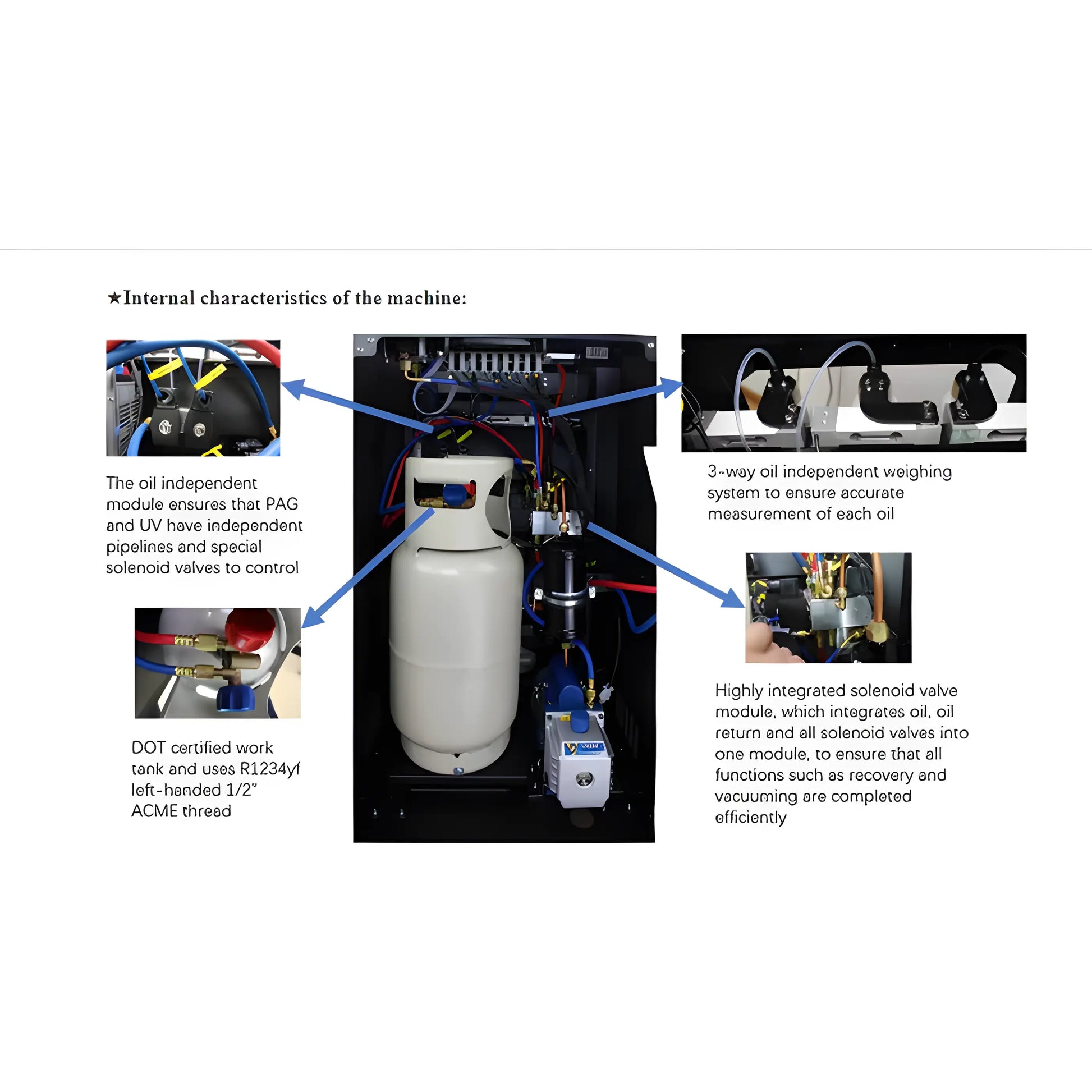 Interior components of the Katool Fully Automatic machine showing oil independent module and solenoid valves